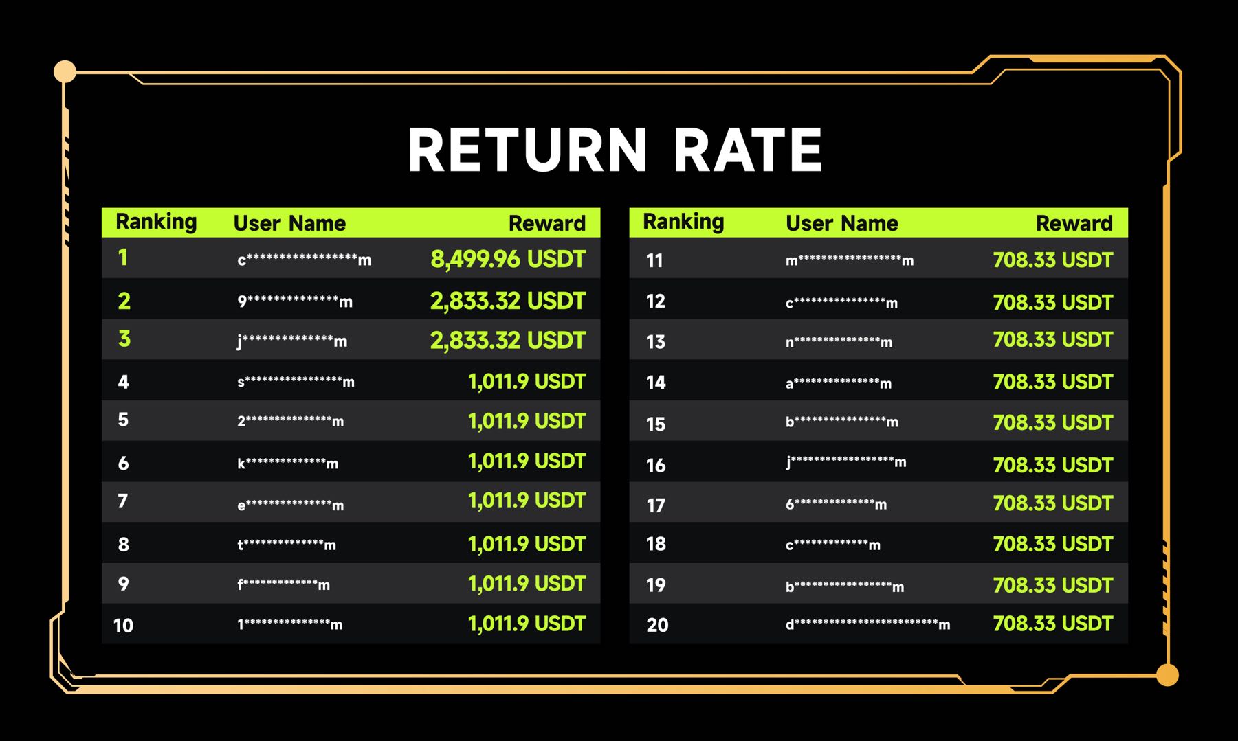 return rate.jpeg