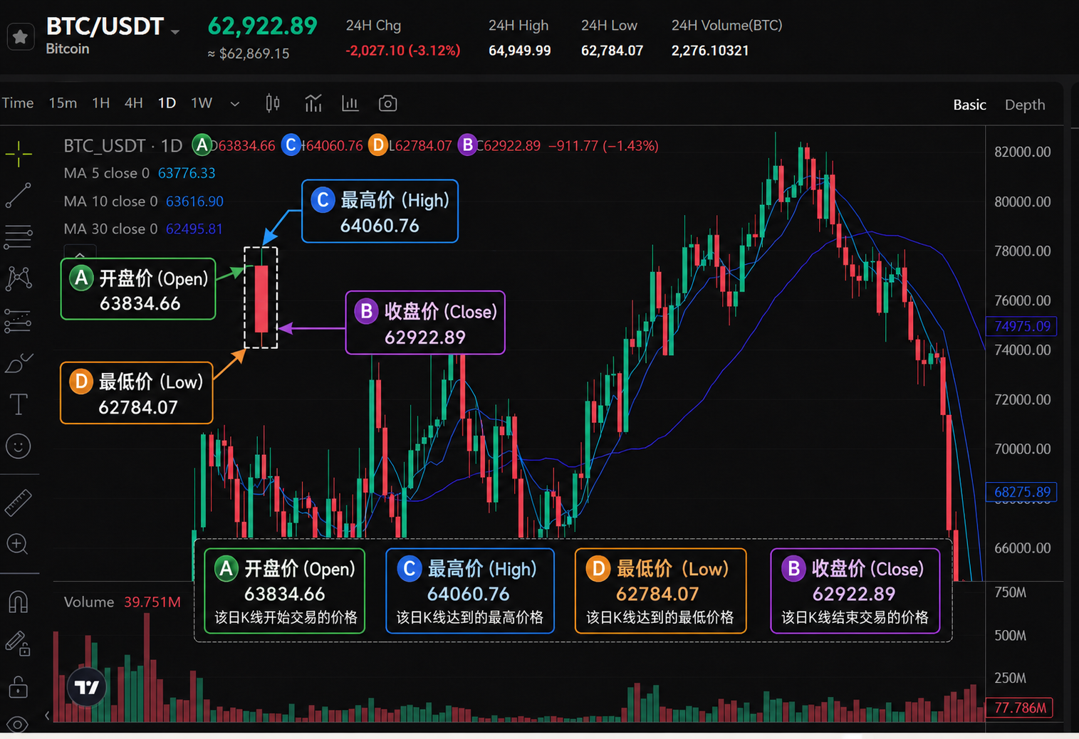 K线图的基本组成--简中